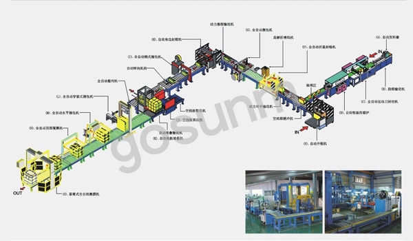 无人化包装流水線(xiàn)