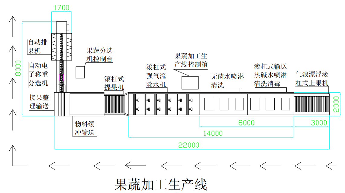 果蔬加工生产線(xiàn)