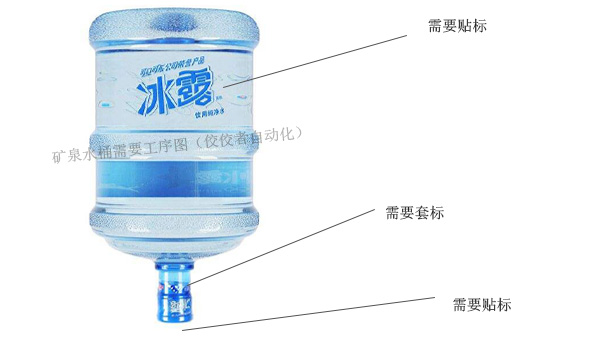 矿泉水桶加工位置